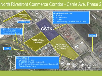 North Riverfront Commerce Corridor