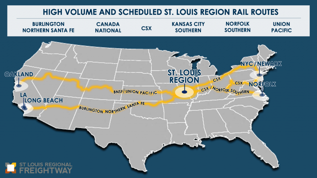 A map of the United States of America listing the six class 1 railroads connected to the St. Louis region and the high volume and scheduled Class 1 rail routes from the St. Louis region to global US ports on the east and west coasts. The St. Louis region is connected by high volume and scheduled Class 1 rail routes to New York City and Newark by the CSX railroad, Norfolk by the Norfolk Southern railroad, Long Beach and Los Angeles by the Burlington Northern Santa Fe (BNSF) railroad, and Oakland by the BNSF and Union Pacific railroad.