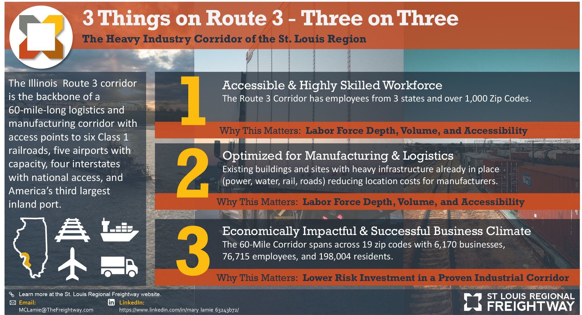 Infographic titled ‘3 Things on Route 3: The Heavy Industry Corridor of the St. Louis Region’, highlighting: 1: Accessible & Highly-Skilled Workforce; 2: Optimized for Manufacturing & Logistics; 3: Economically Impactful & Successful Business Climate