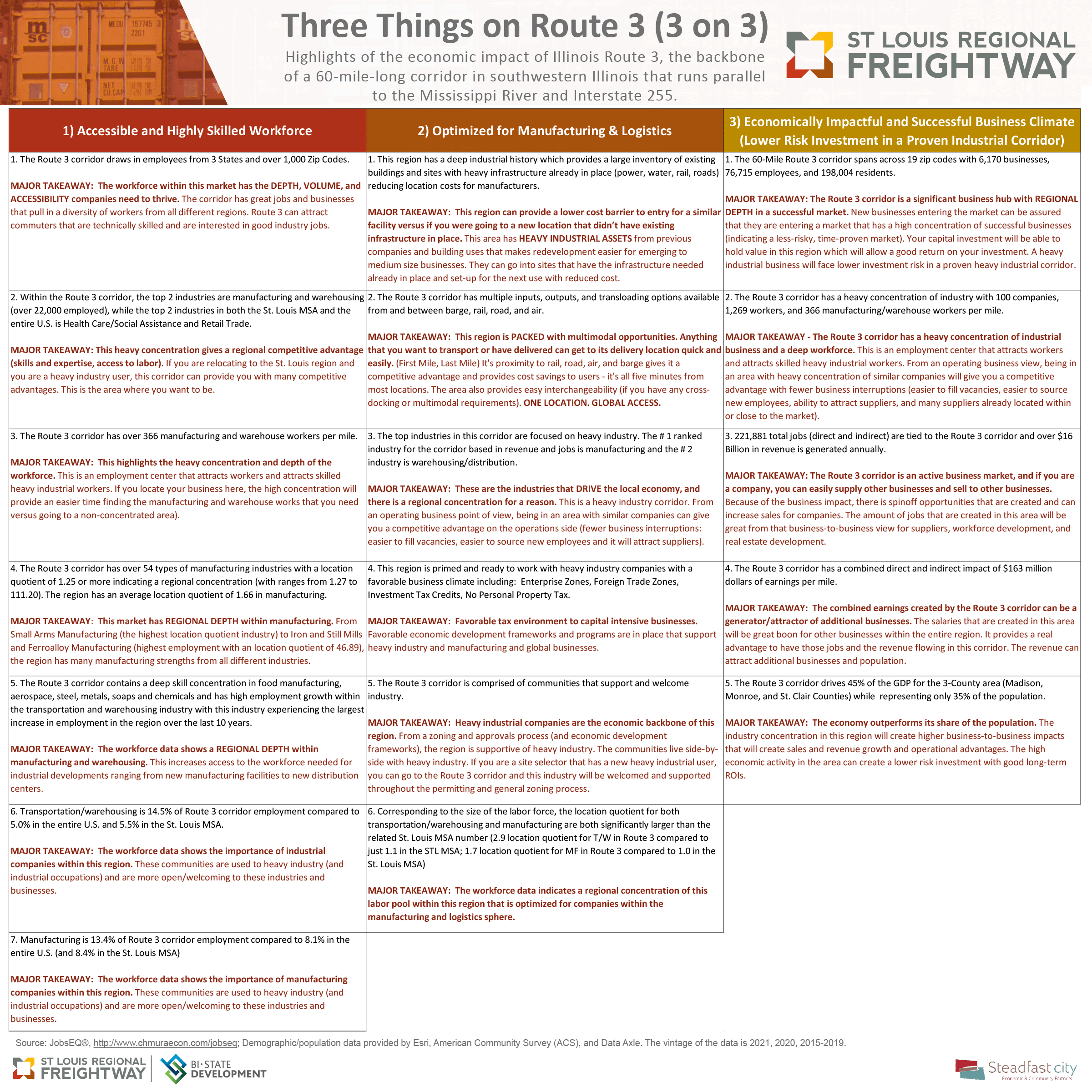 Data table titled ‘Three Things on Route 3 (3 on 3)’, detailing the economic impact of Illinois Route 3