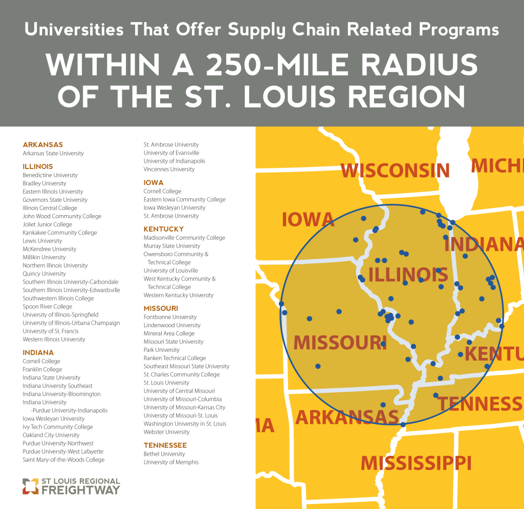 Map of the Midwest showing universities that offer supply chain related programs within a 250-mile radius of the St. Louis region.
