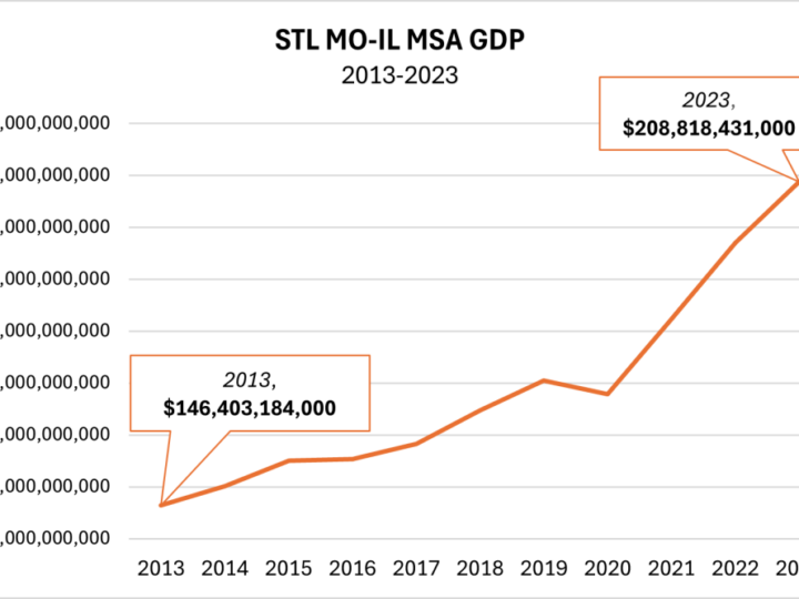 St. Louis Argus- St. Louis Region’s Strategic Advantages Support Global Logistics Growth