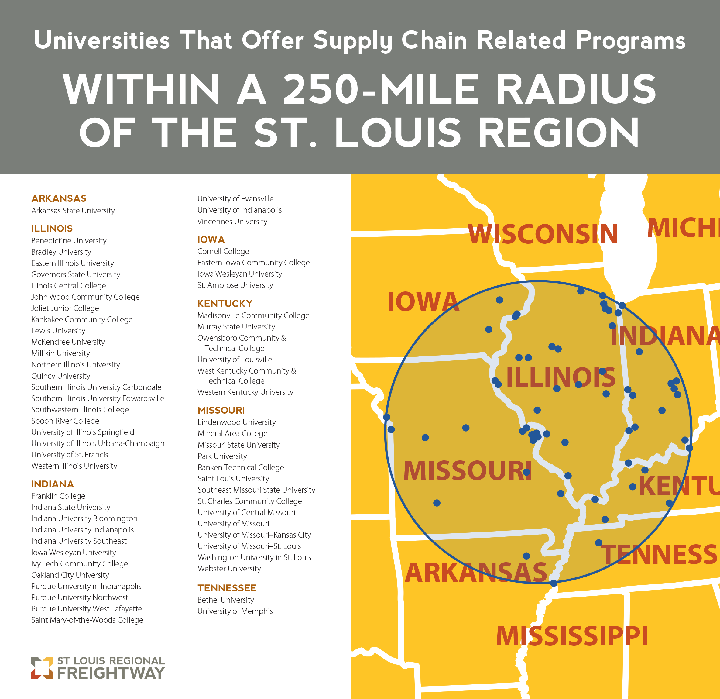 Map of the Midwest showing universities that offer supply chain related programs within a 250-mile radius of the St. Louis region.